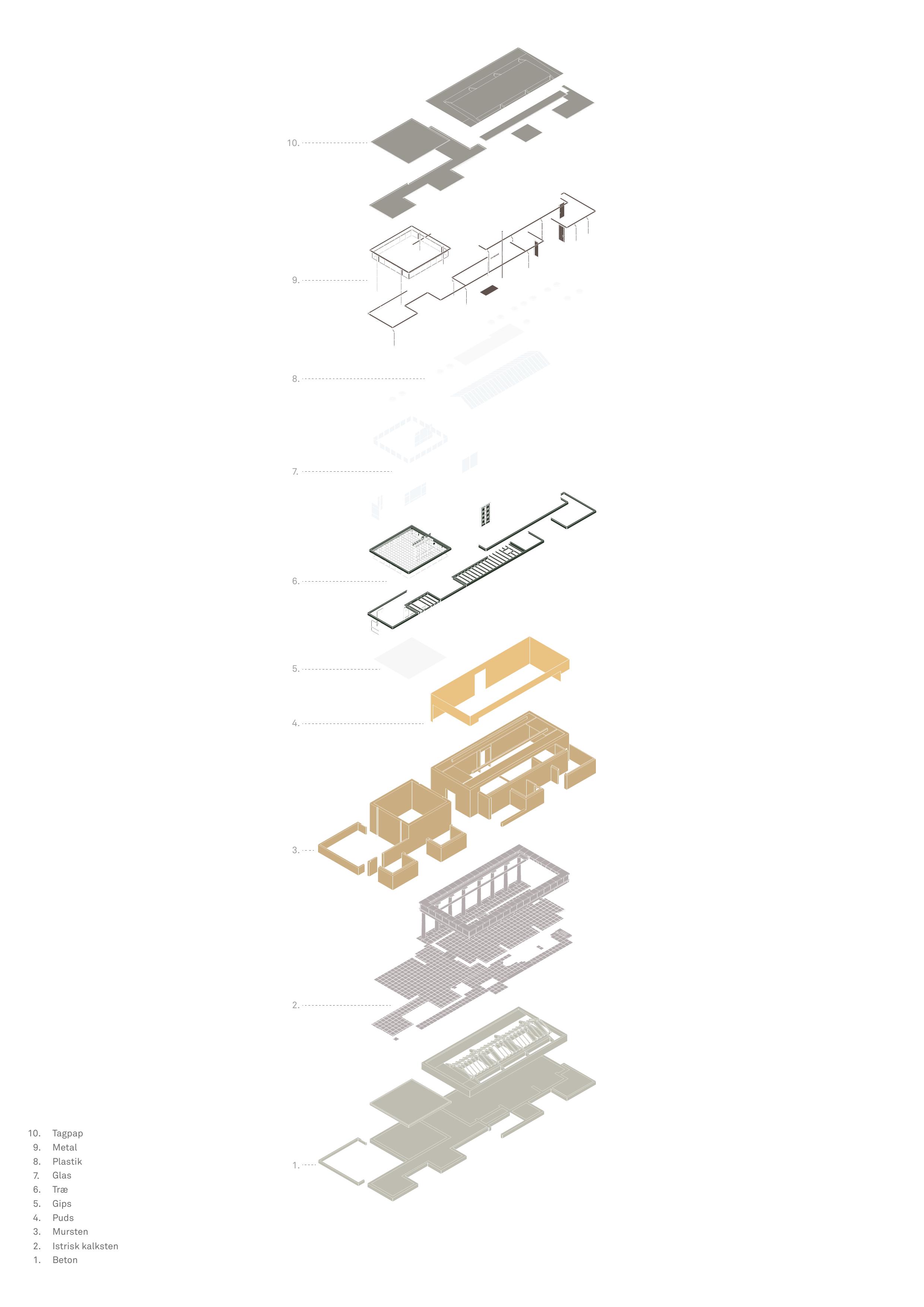 Isometri / materialer
