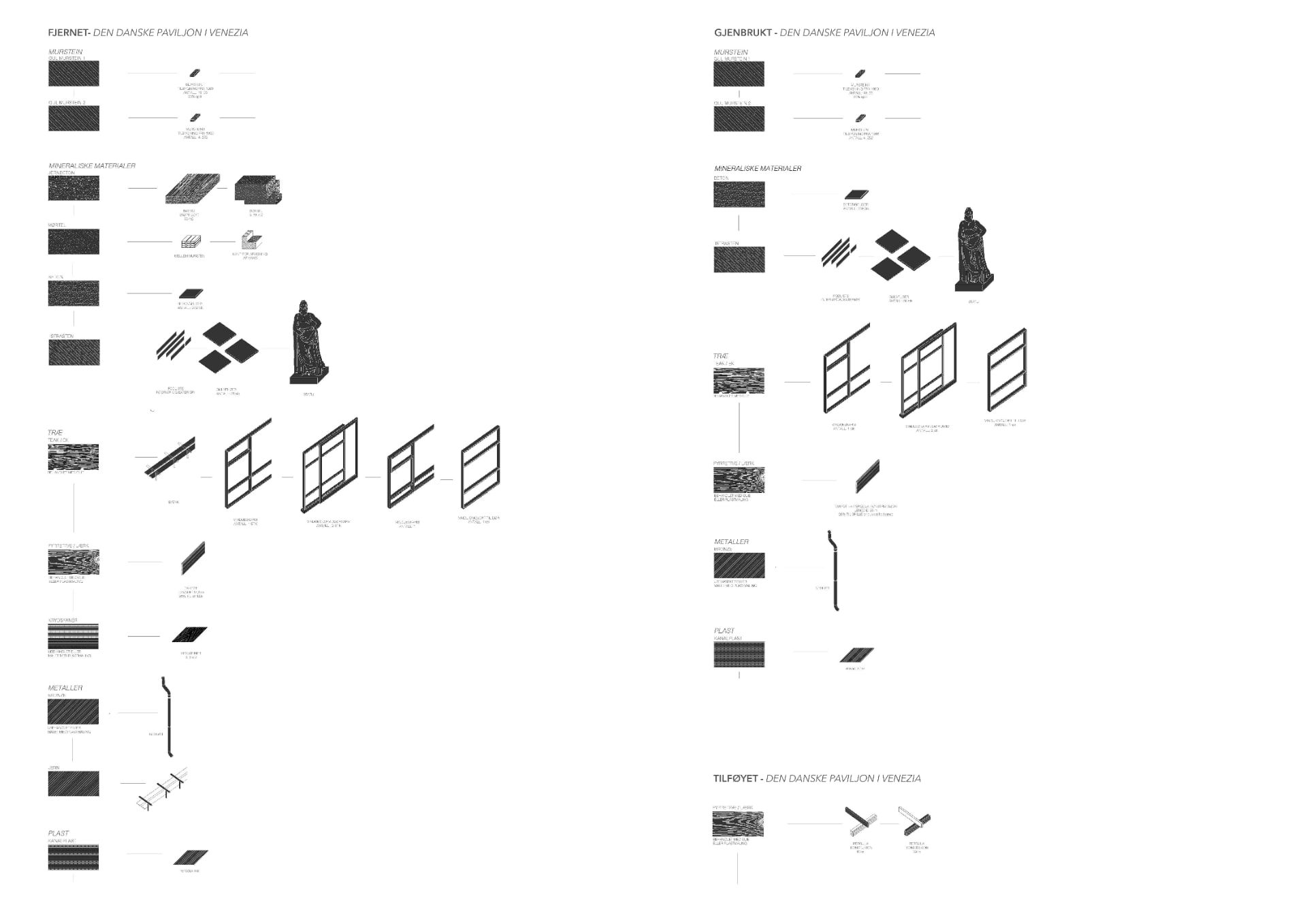 Tracing av materialer